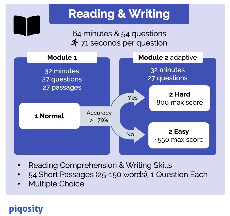 SAT English/Reading & Writing test structure