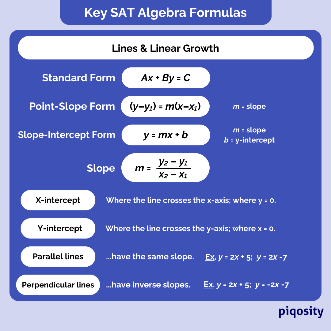 The Algebra formulas students should know for the Digital SAT