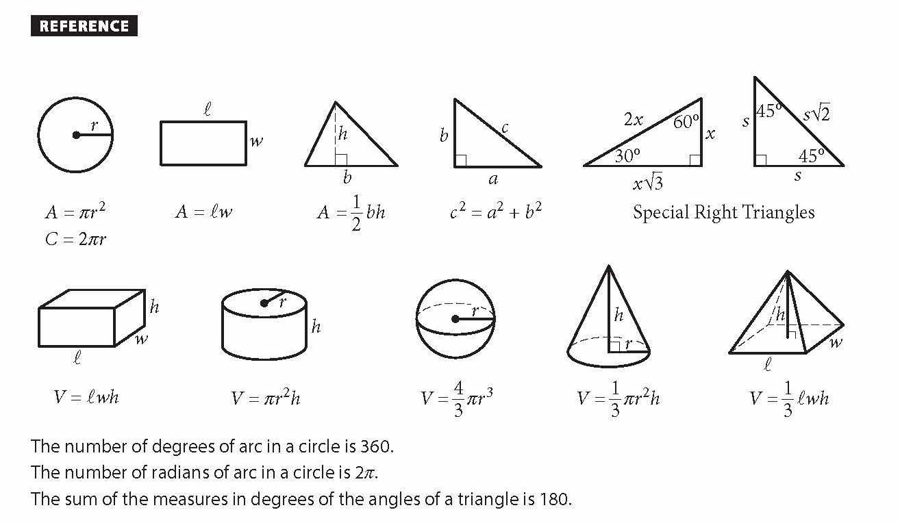 The formula sheet provided by College Board on the Digital SAT