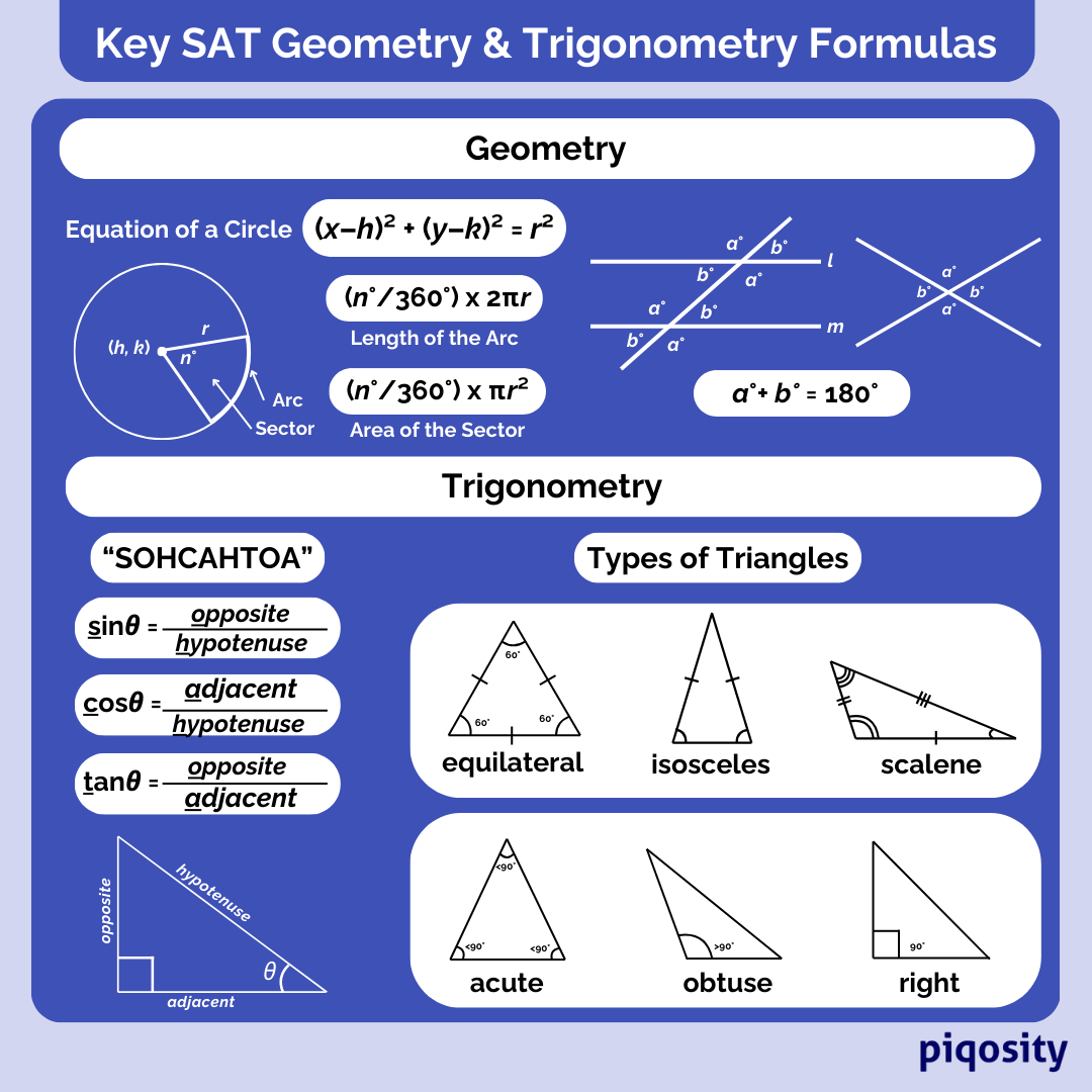 The Geometry & Trig formulas students should know for the Digital SAT