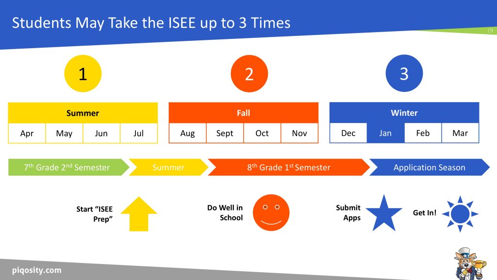 About the ISEE Upper Level Piqosity Adaptive ISEE Practice Tests