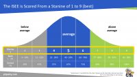 isee scoring stanine scores upper piqosity