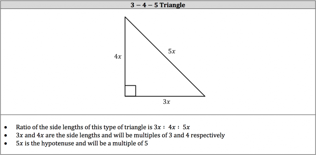 isee-math-review-triangle-types-and-rules-piqosity
