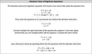 absolute value of algebraic equations