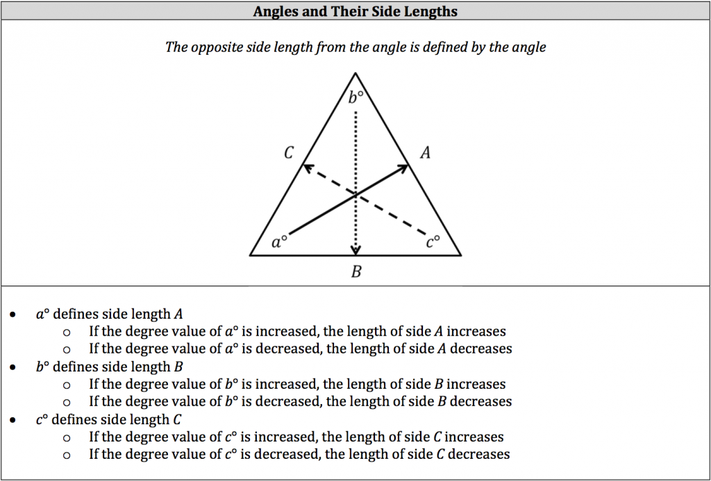 Isee Math Review Triangle Types And Rules Piqosity 7504