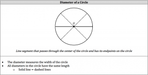 diameter of a circle