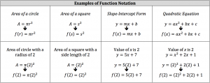 examples of function notation