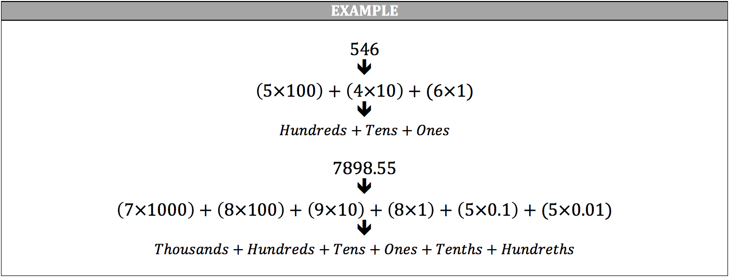 ISEE Math Review Standard Expanded And Scientific Notation 