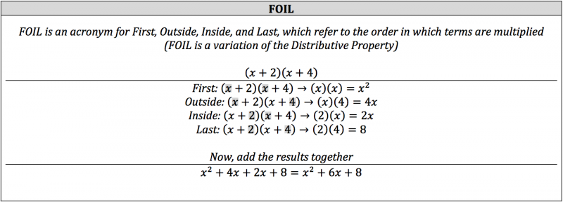 Isee Math Review Multiplying Polynomials Piqosity Adaptive