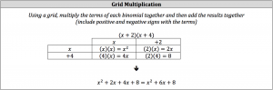 grid multiplication