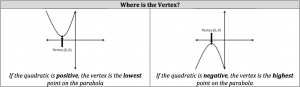 how to find the vertex