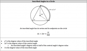 inscribed angles in a circle