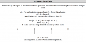 intersection of sets