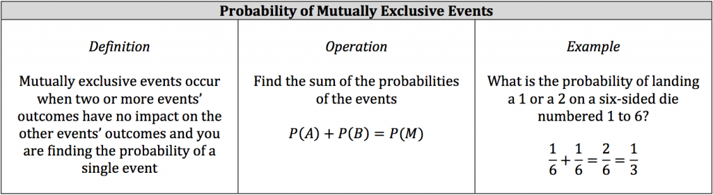 probability-of-mutually-exclusive-events-piqosity-adaptive-learning