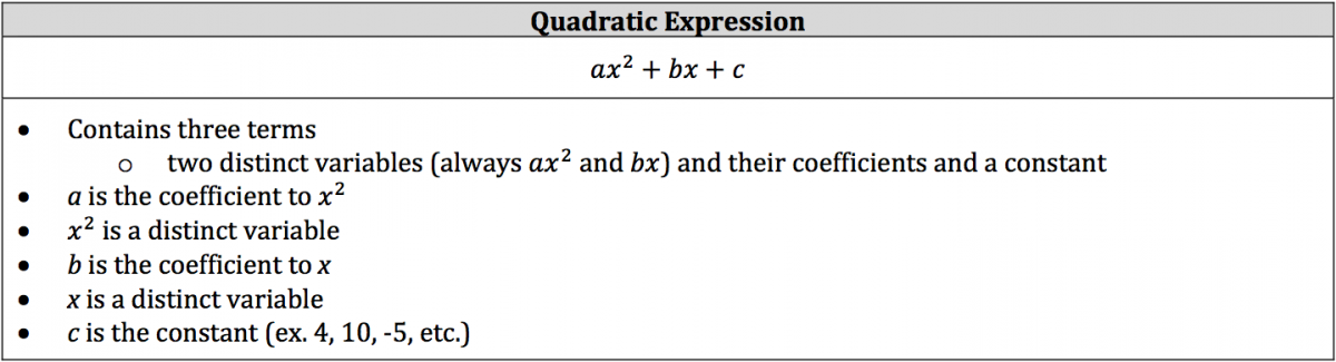 Isee Math Review Factoring Algebraic Expressions Piqosity