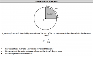 sector and arc of a circle