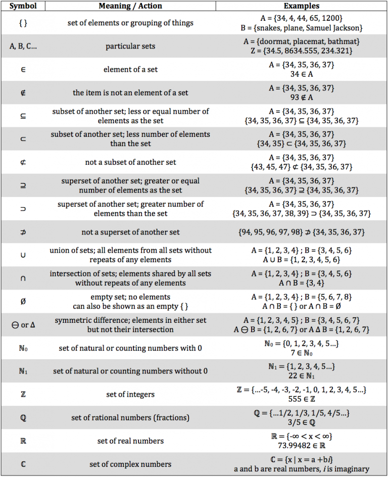 set-notation-symbols-piqosity-adaptive-learning-student