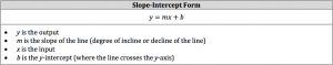 slope intercept form equation