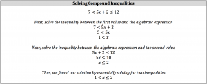 solving compound inequalities
