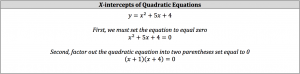 x intercepts of quadrratic equations
