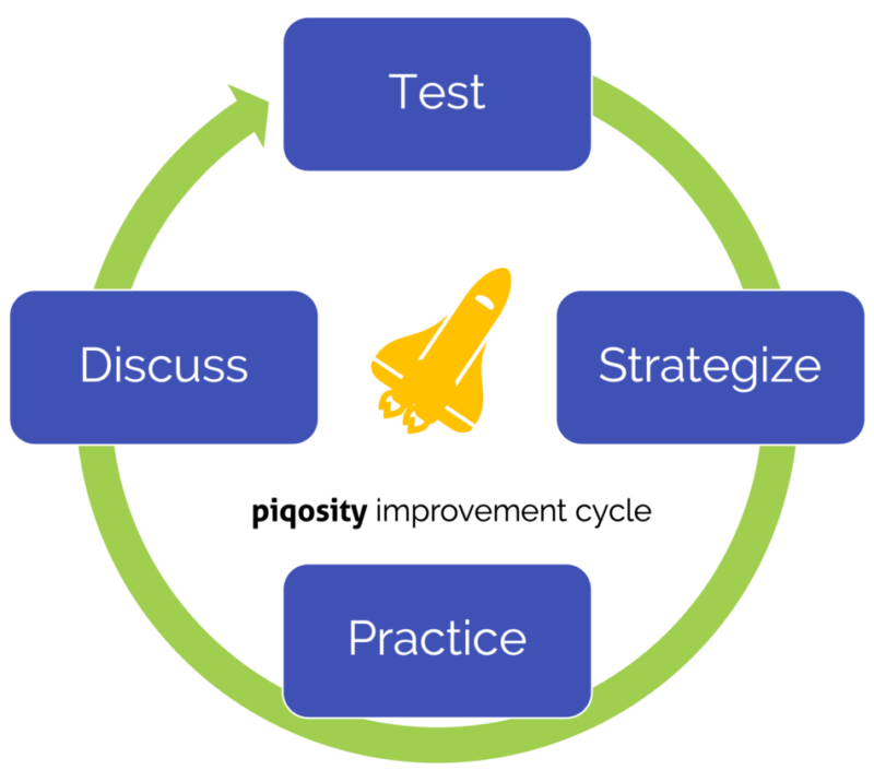 Digital SAT and PSAT Practice Tests and Prep Course