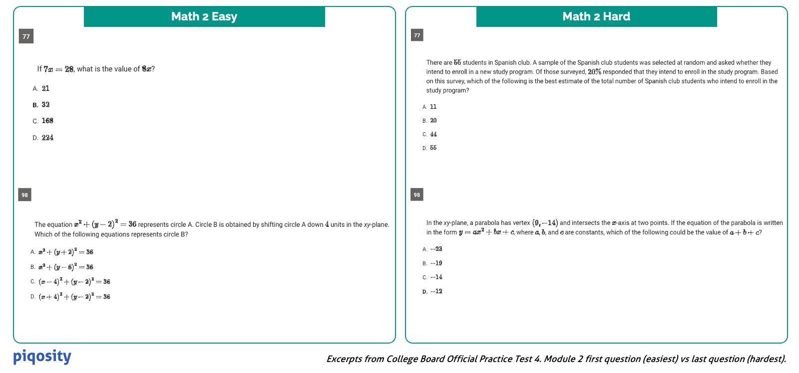 Comparison of Digital SAT Math Hard versus Easy Module Questions