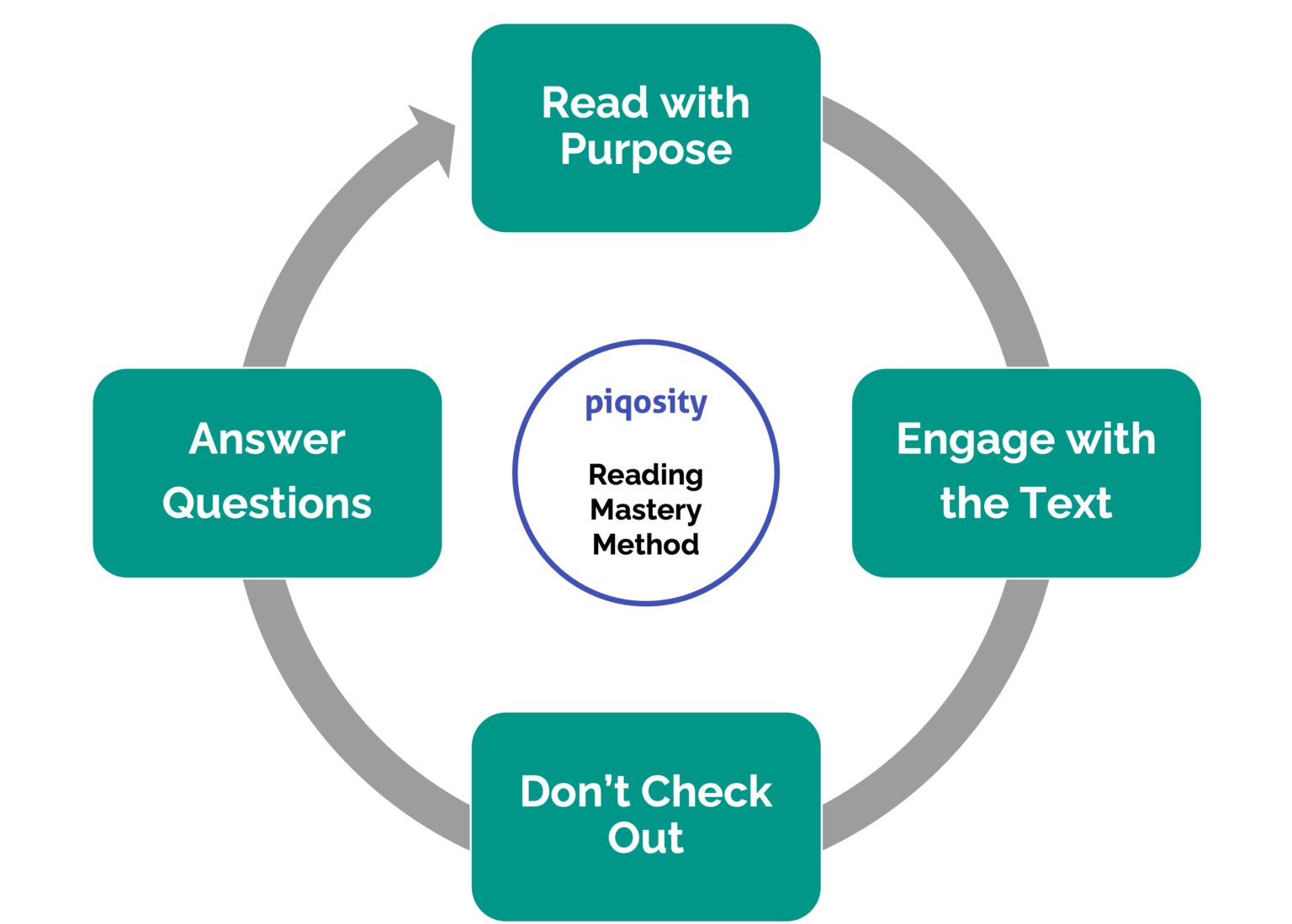 how-to-improve-reading-comprehension-for-standardized-tests