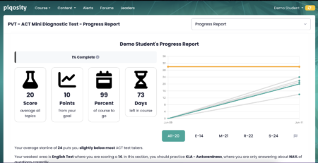 Sample score report of an ACT mini-diagnostic test.