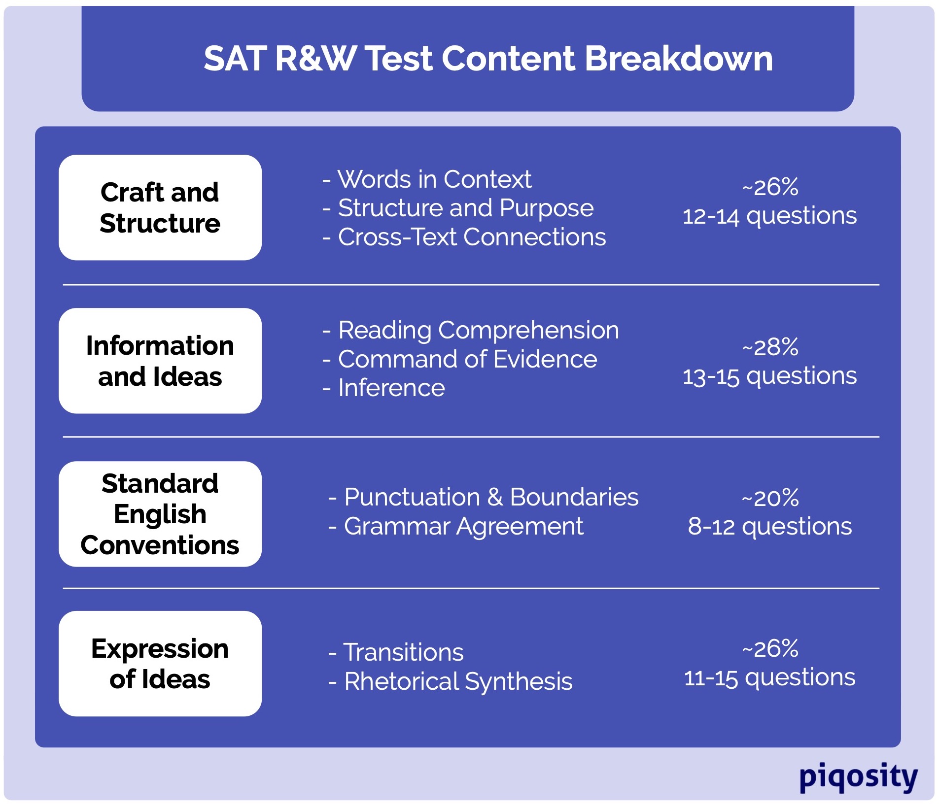 SAT pics R.1 Piqosity Adaptive Learning & Student Management App